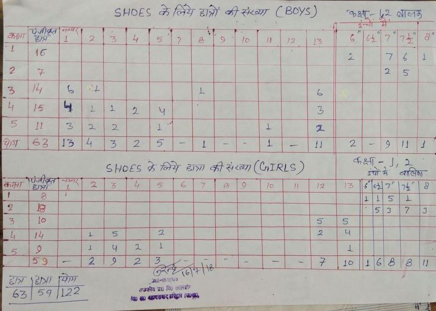 SHOES DISTRIBUTED TO THE STUDENTS OF PRIMARY SCHOOL OF LALDHANG